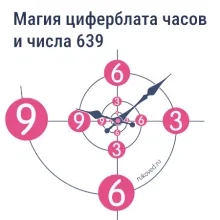 639 в циферблате часов