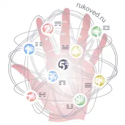 Хирология, онлайн - тест рук