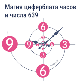 639 в циферблате часов